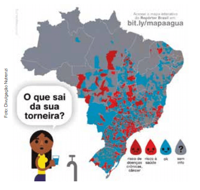 Desafios e soluções para os tipos  de poluição das águas hoje no Brasil